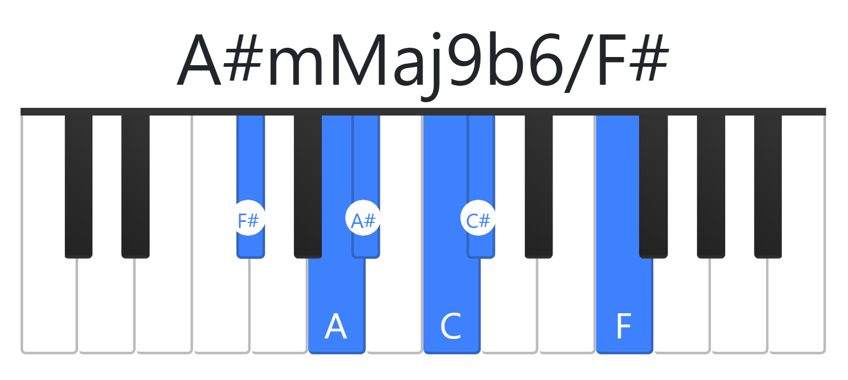 A#mMaj9b6