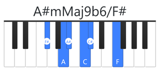 A#mMaj9b6