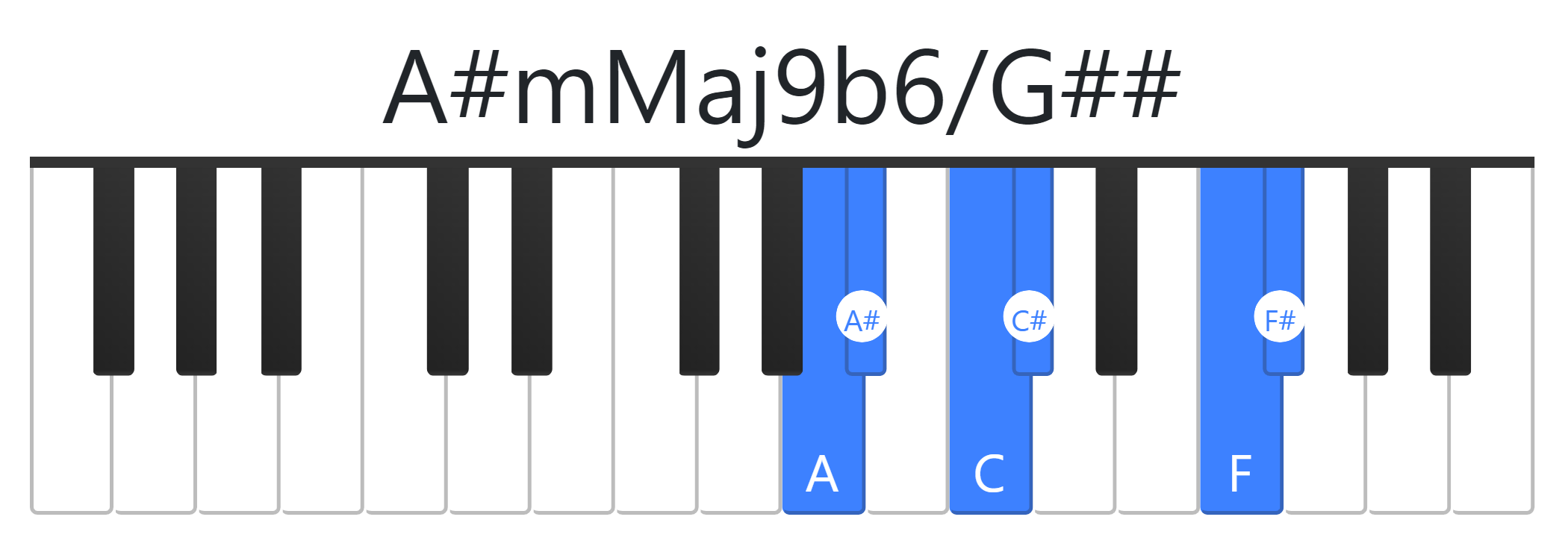 A#mMaj9b6