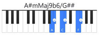 A#mMaj9b6
