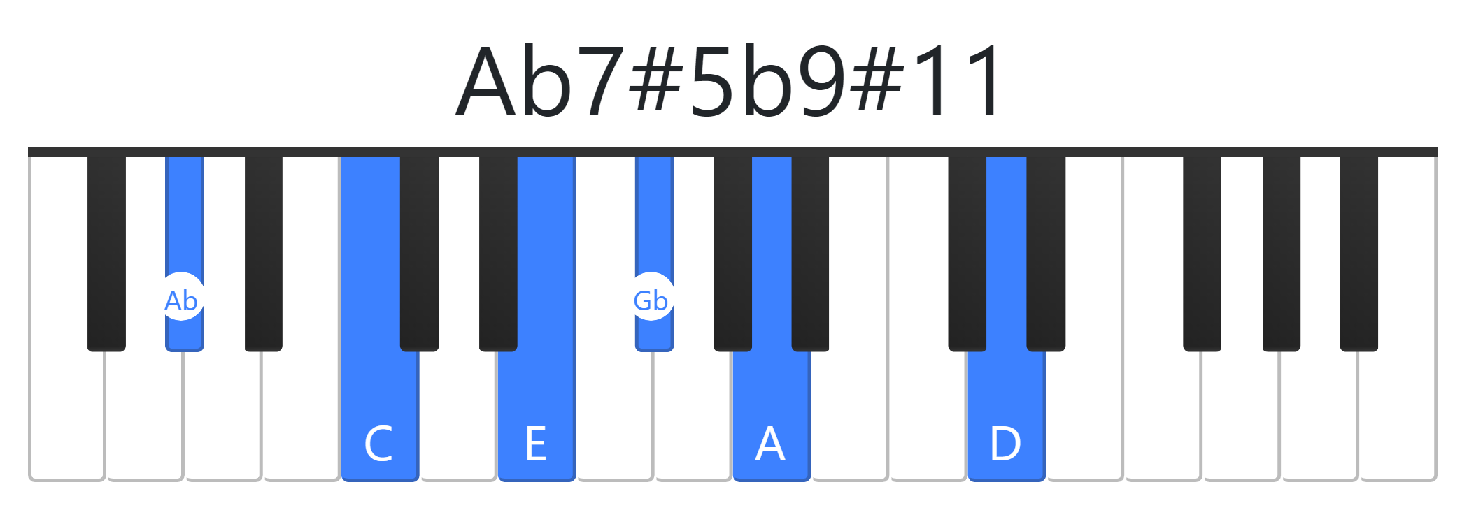 Ab7#5b9#11