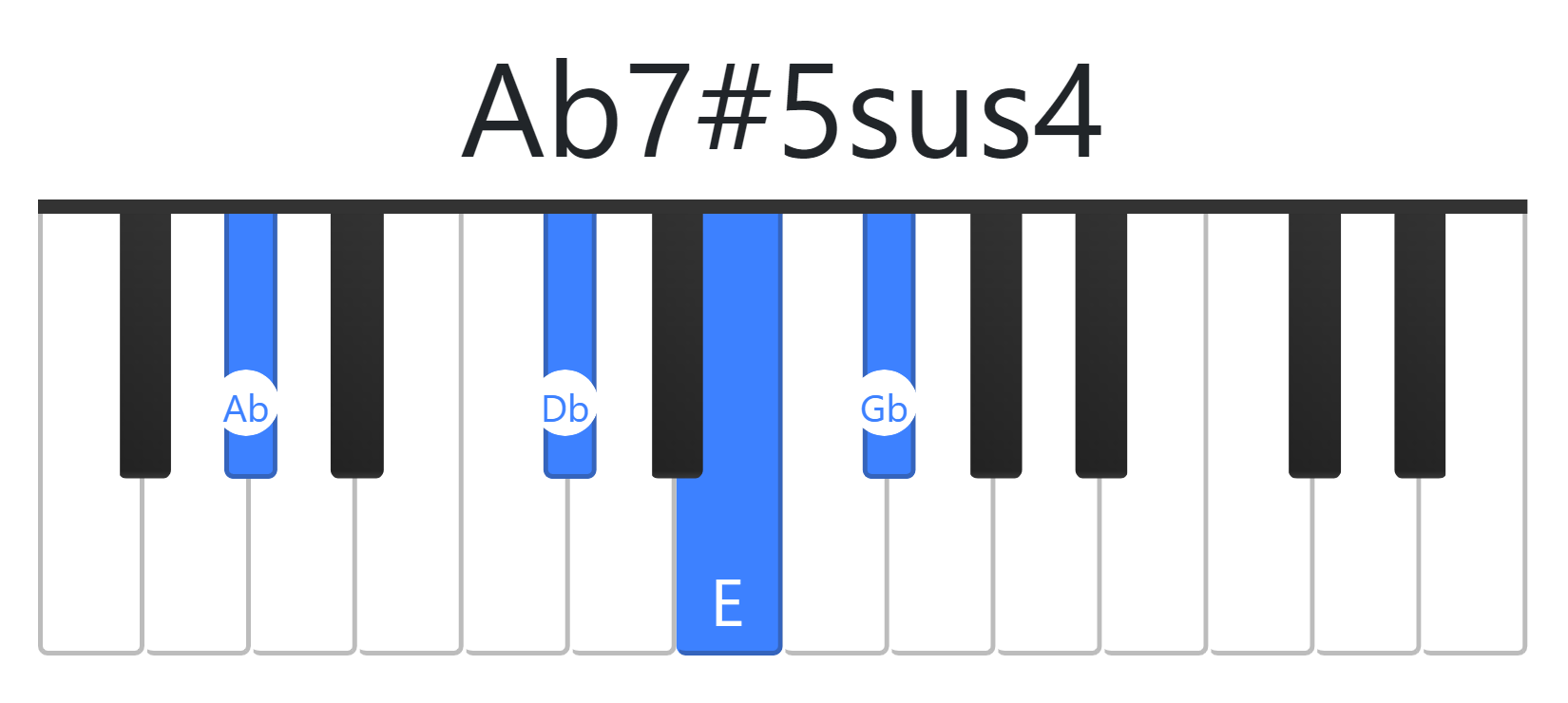 Ab7#5sus4