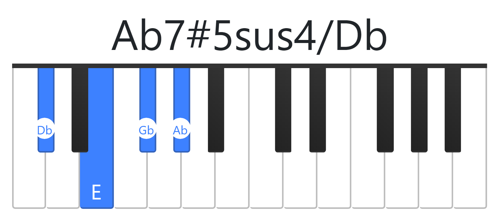 Ab7#5sus4