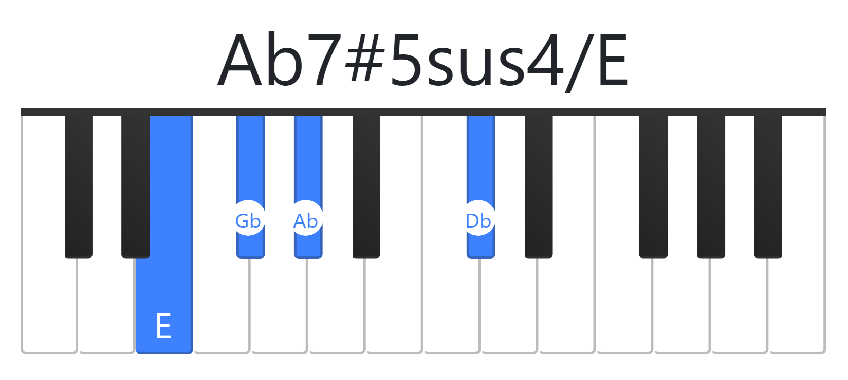 Ab7#5sus4