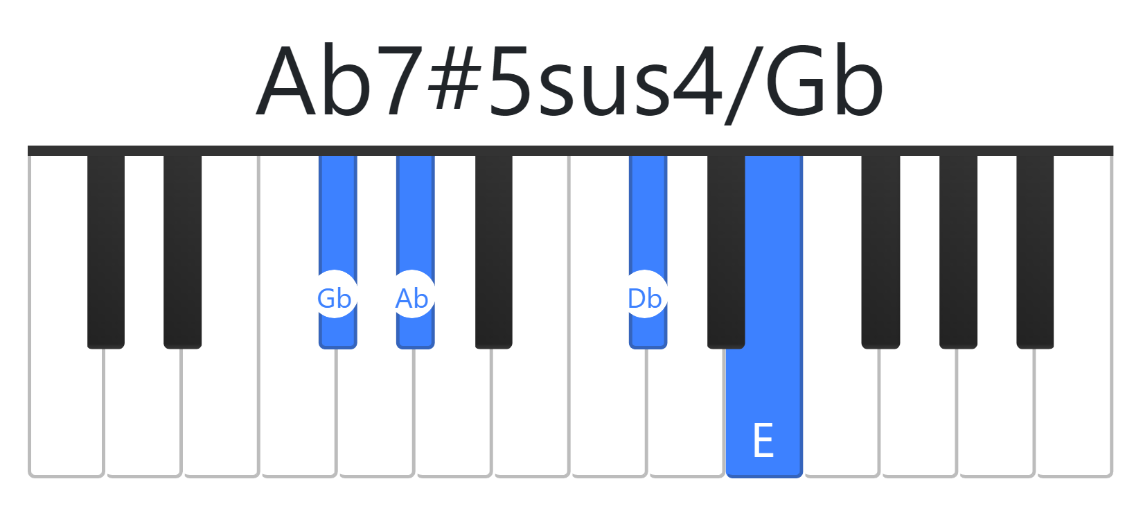 Ab7#5sus4