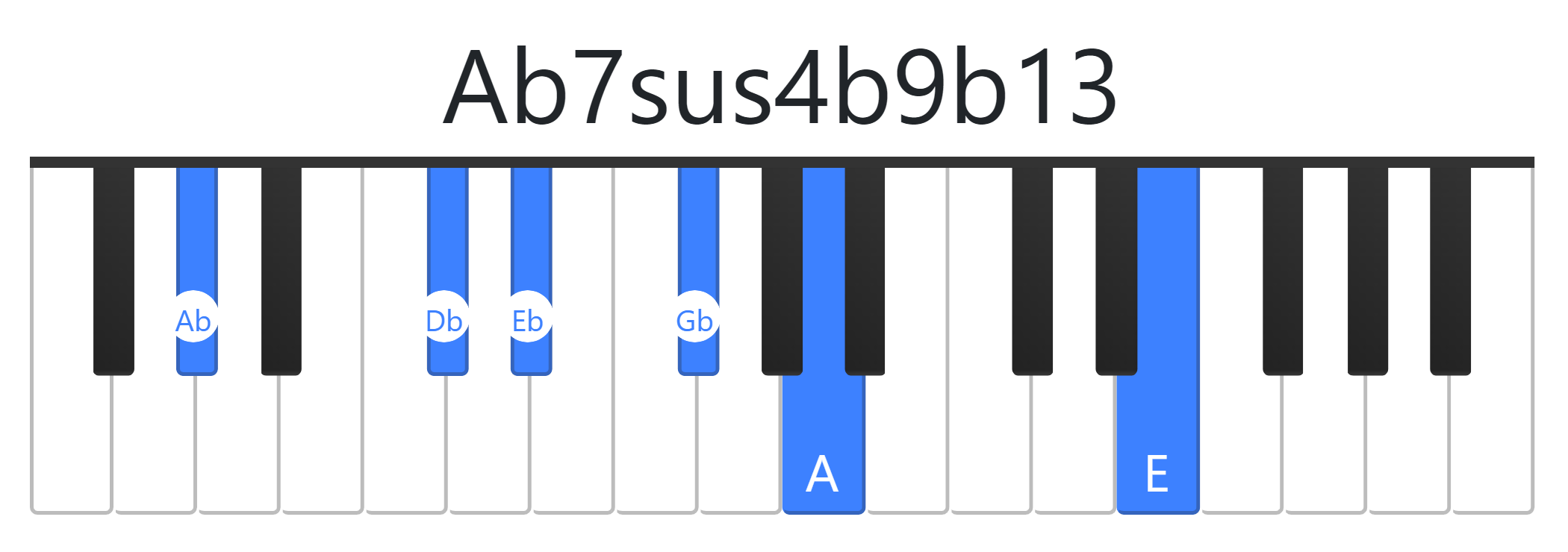 Ab7sus4b9b13