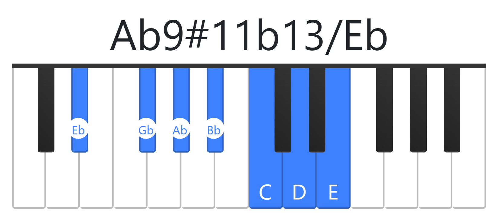 Ab9#11b13