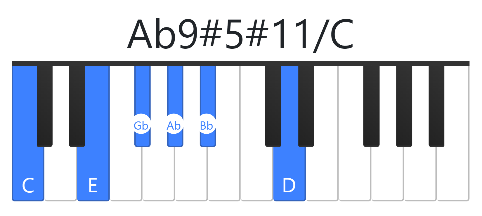 Ab9#5#11