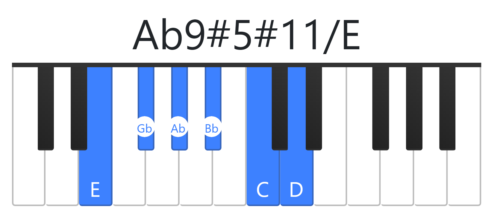 Ab9#5#11