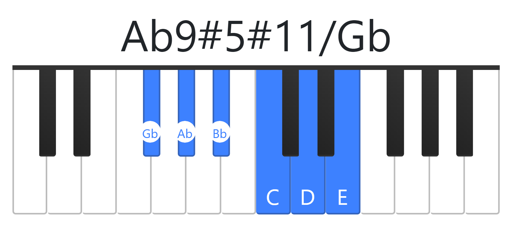 Ab9#5#11
