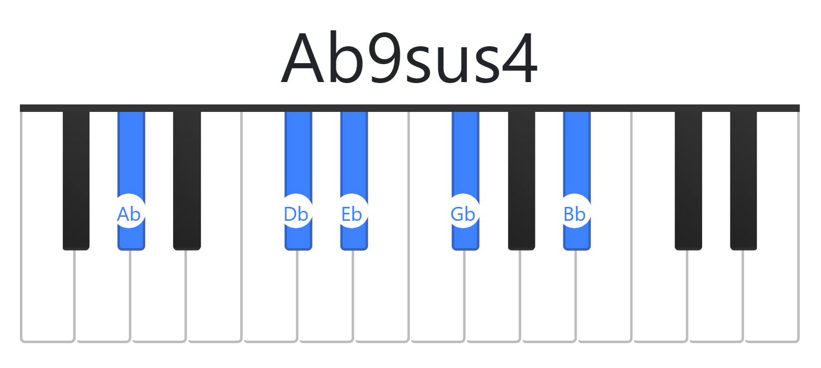 Abb9sus