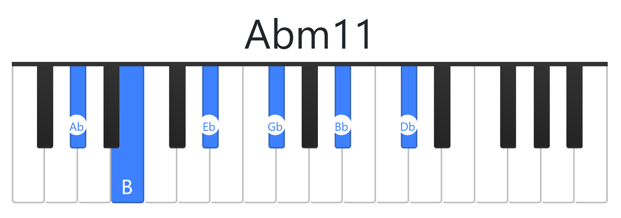 Abm11