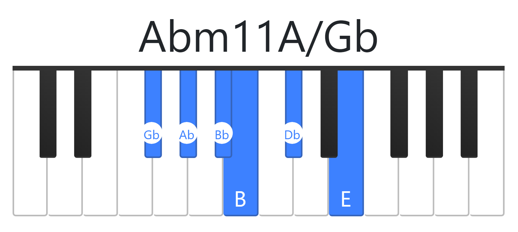 Abm11A