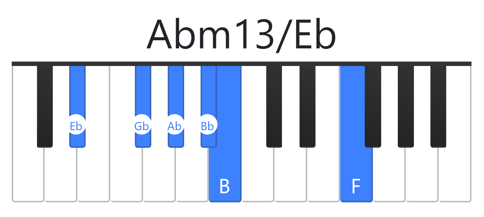 Abm13