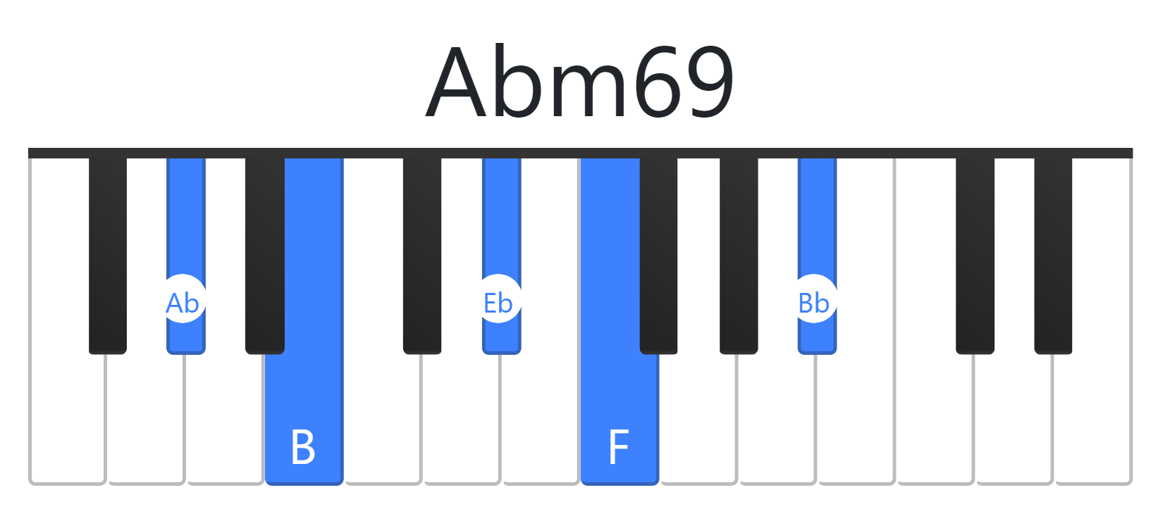 Abm69