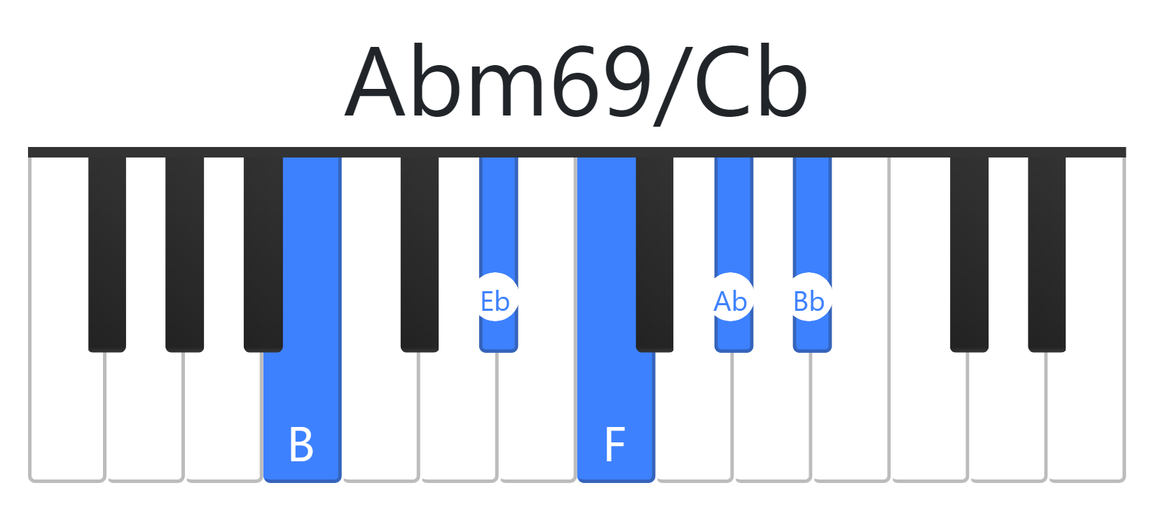 Abm69