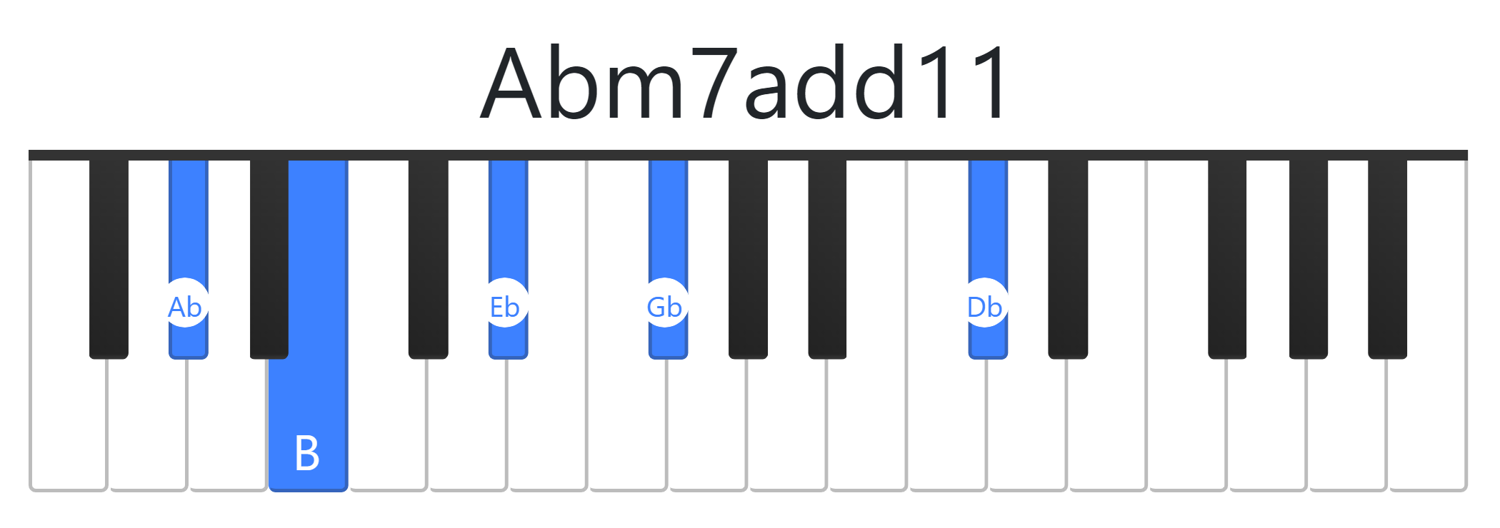 Abm7add11