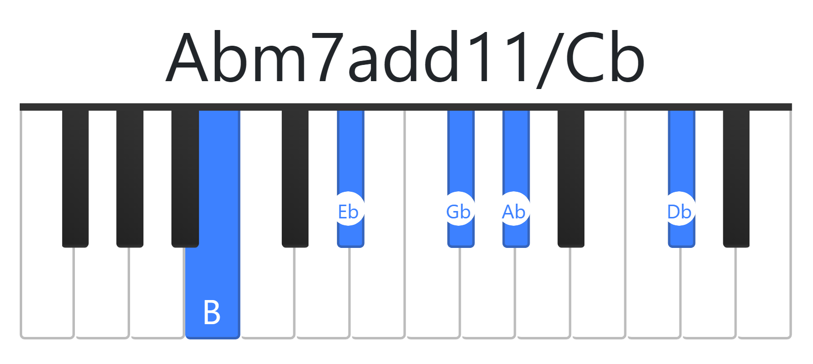 Abm7add11