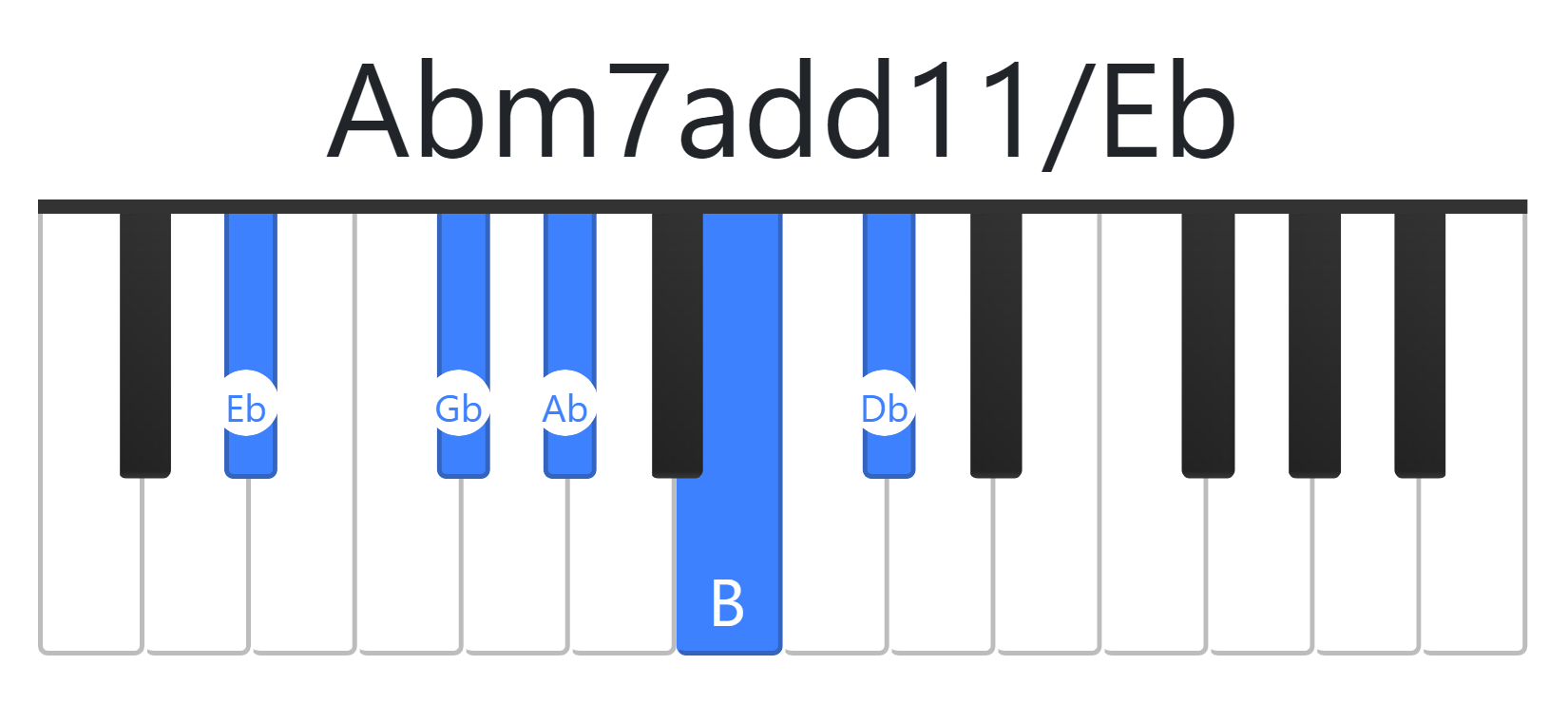 Abm7add11