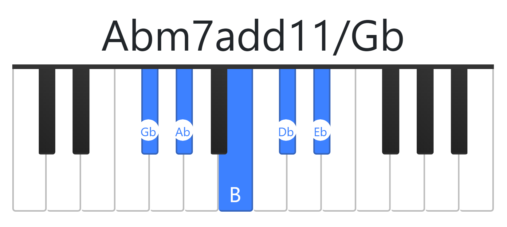 Abm7add11