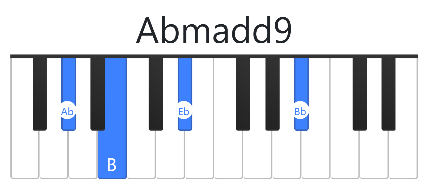 Abmadd9