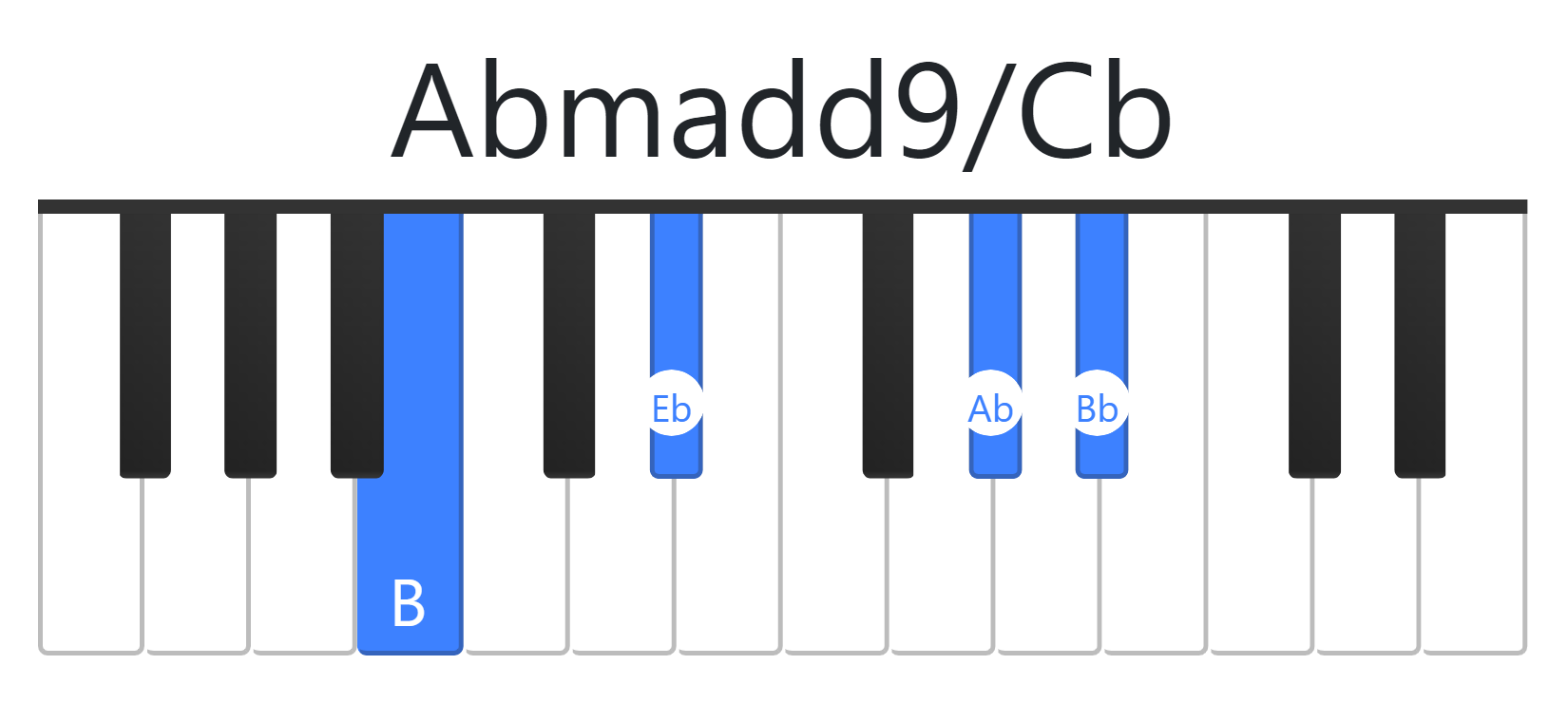 Abmadd9