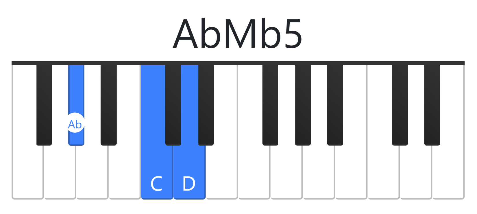 AbMb5