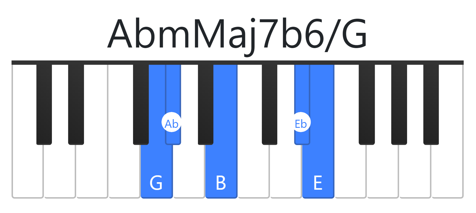 AbmMaj7b6