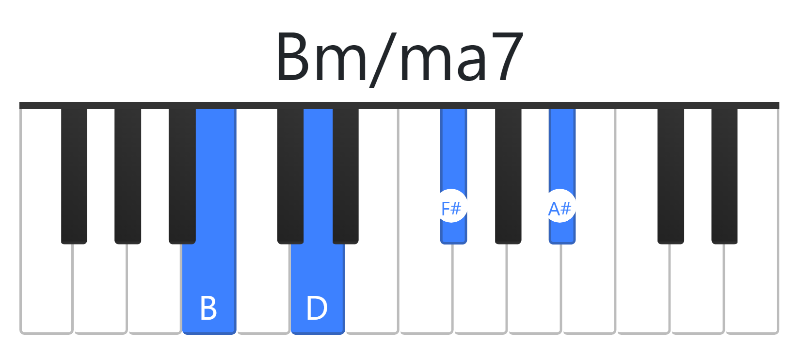 Bm/ma7