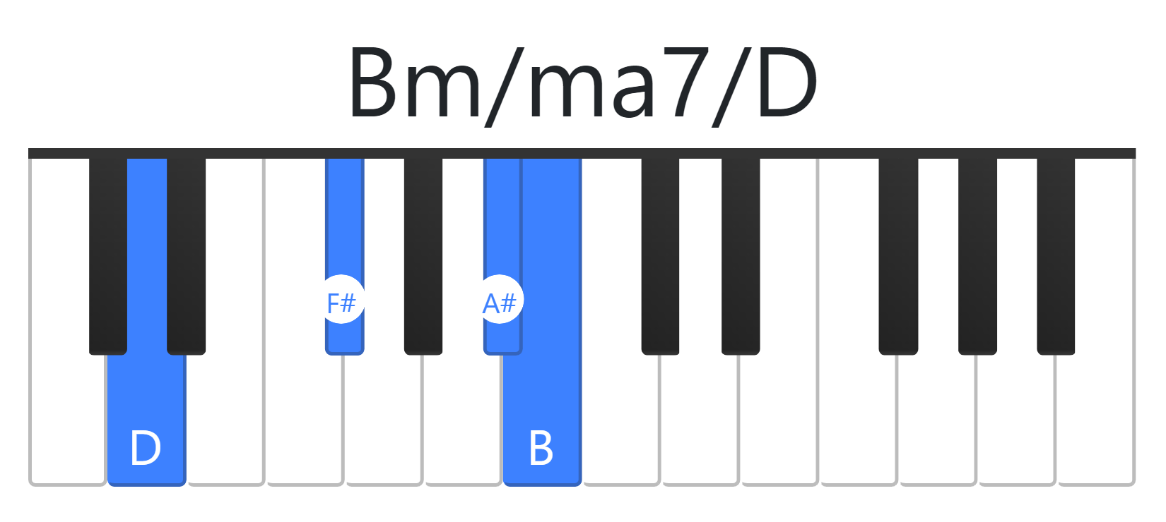 Bm/ma7