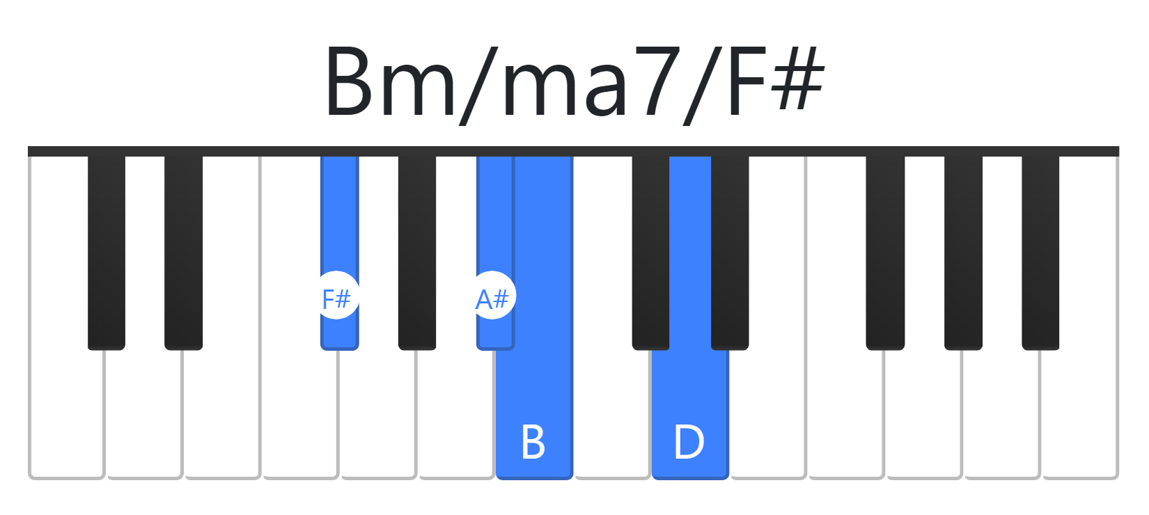Bm/ma7