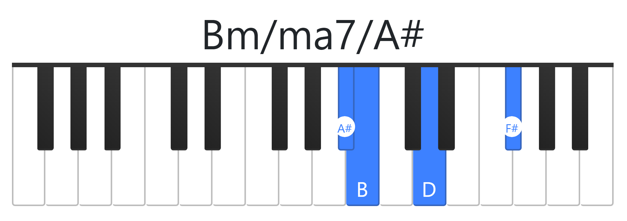 Bm/ma7