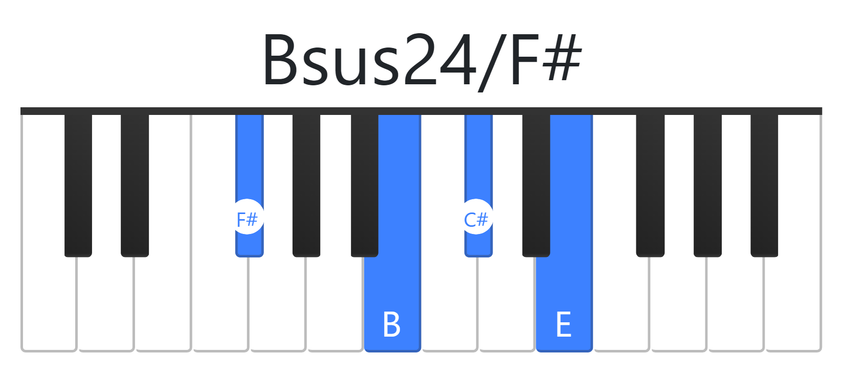 Bsus24
