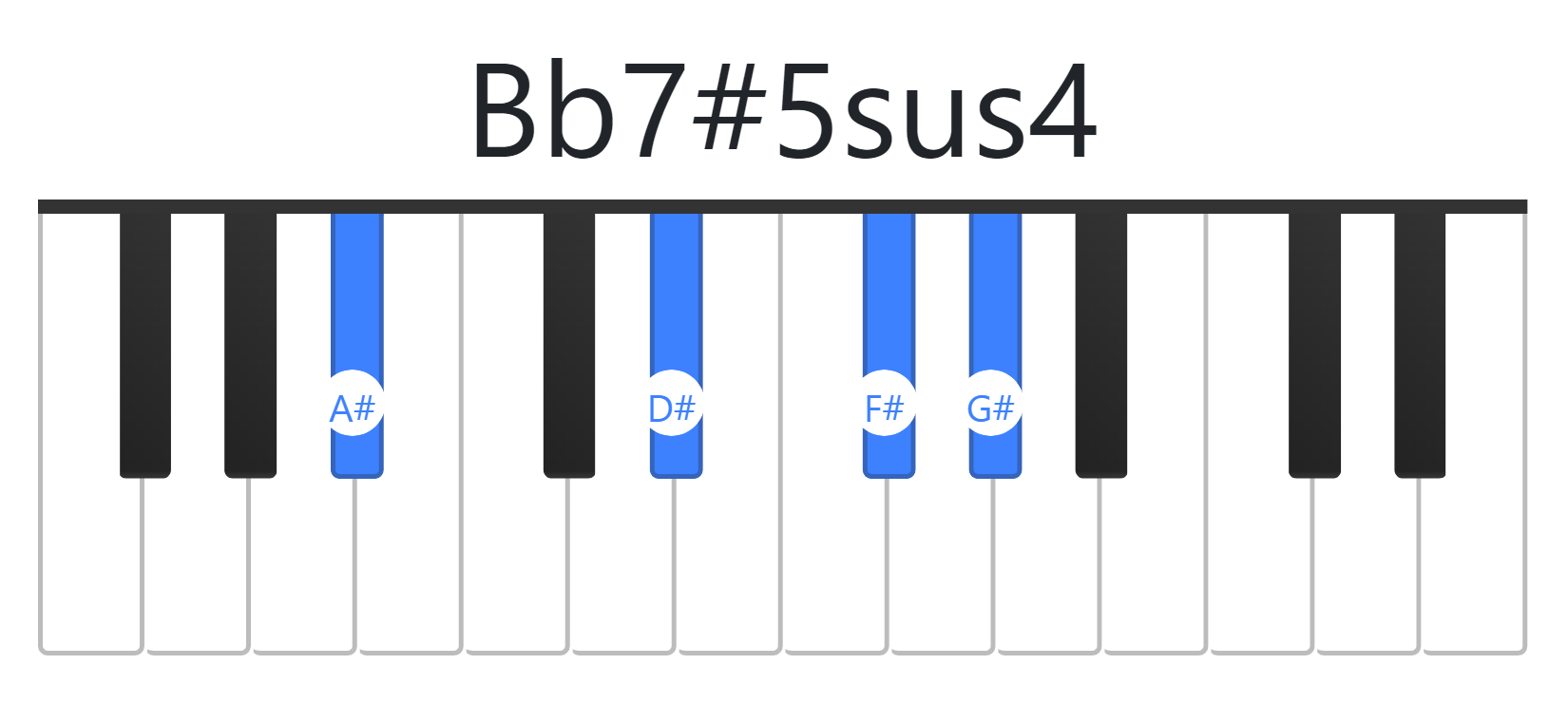 Bb7#5sus4