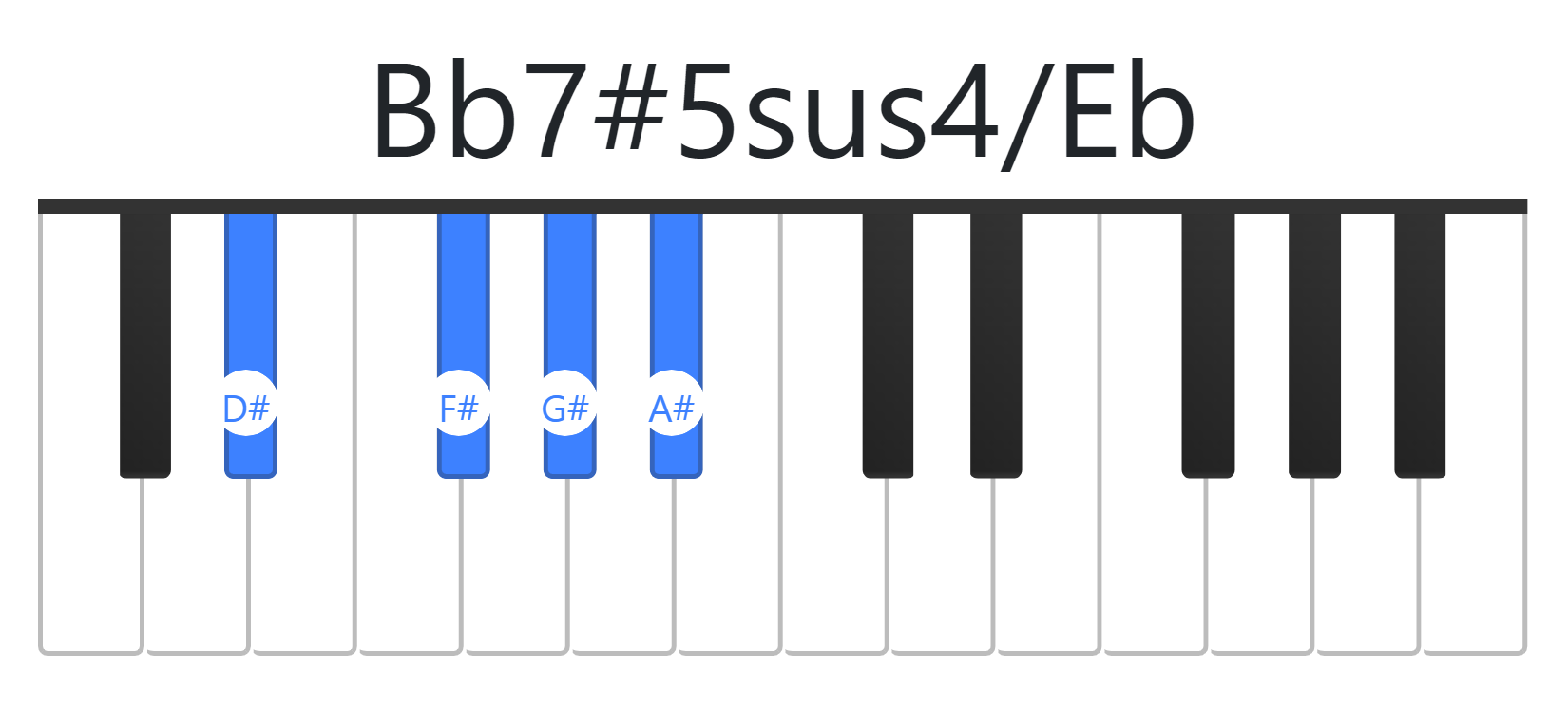 Bb7#5sus4