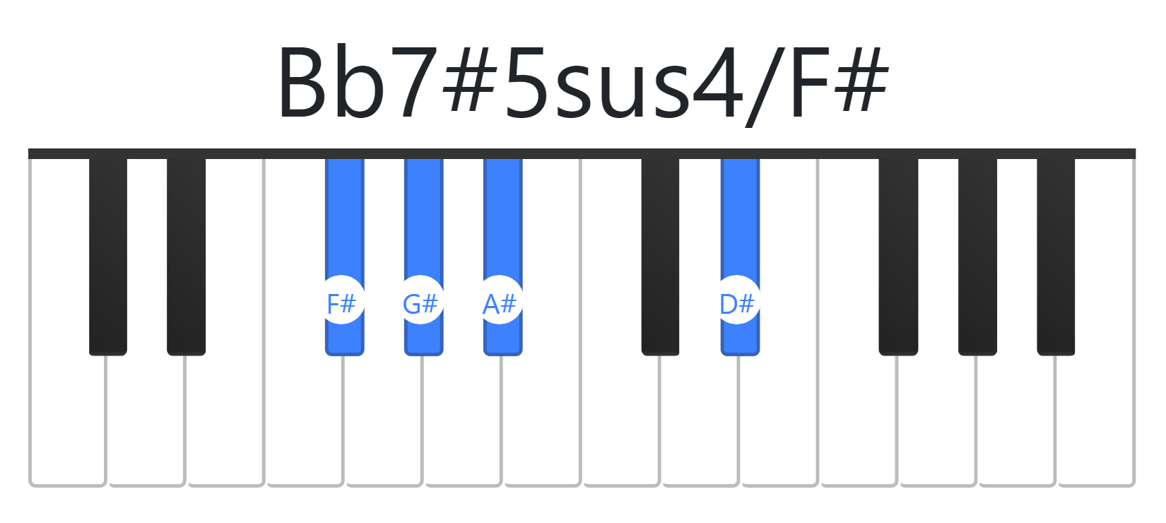 Bb7#5sus4