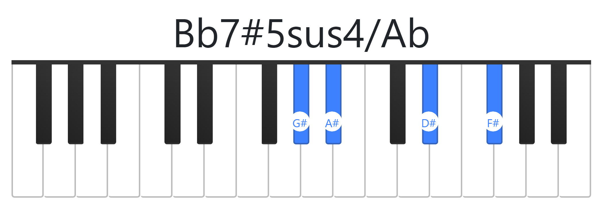 Bb7#5sus4