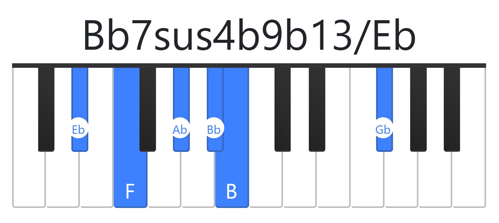 Bb7sus4b9b13