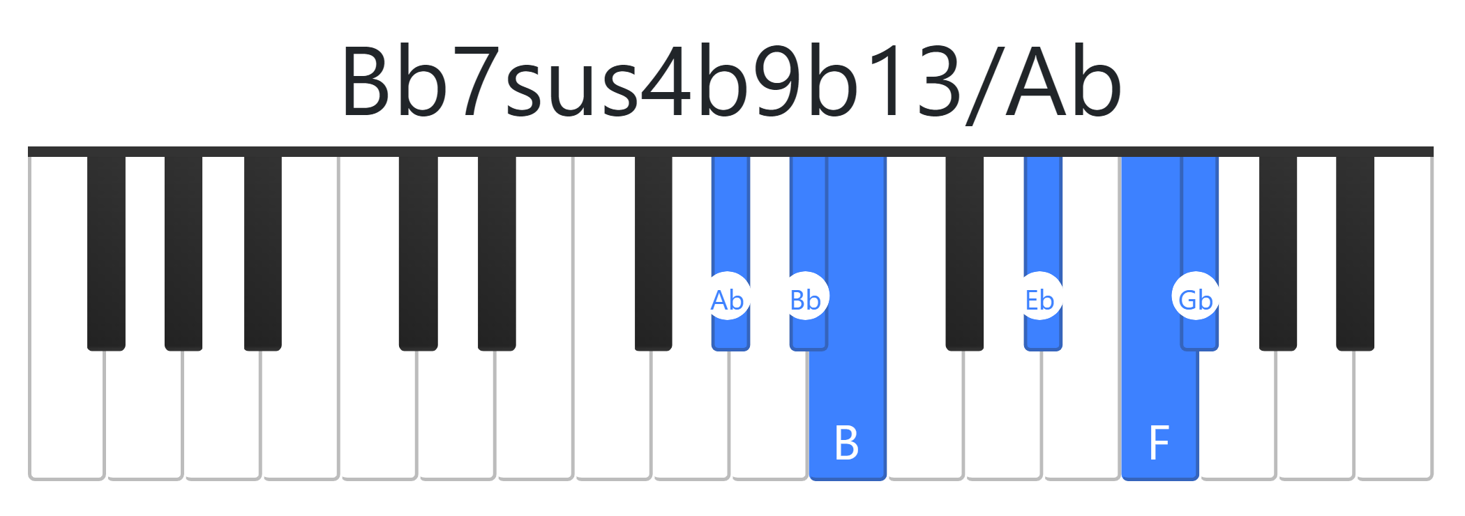 Bb7sus4b9b13