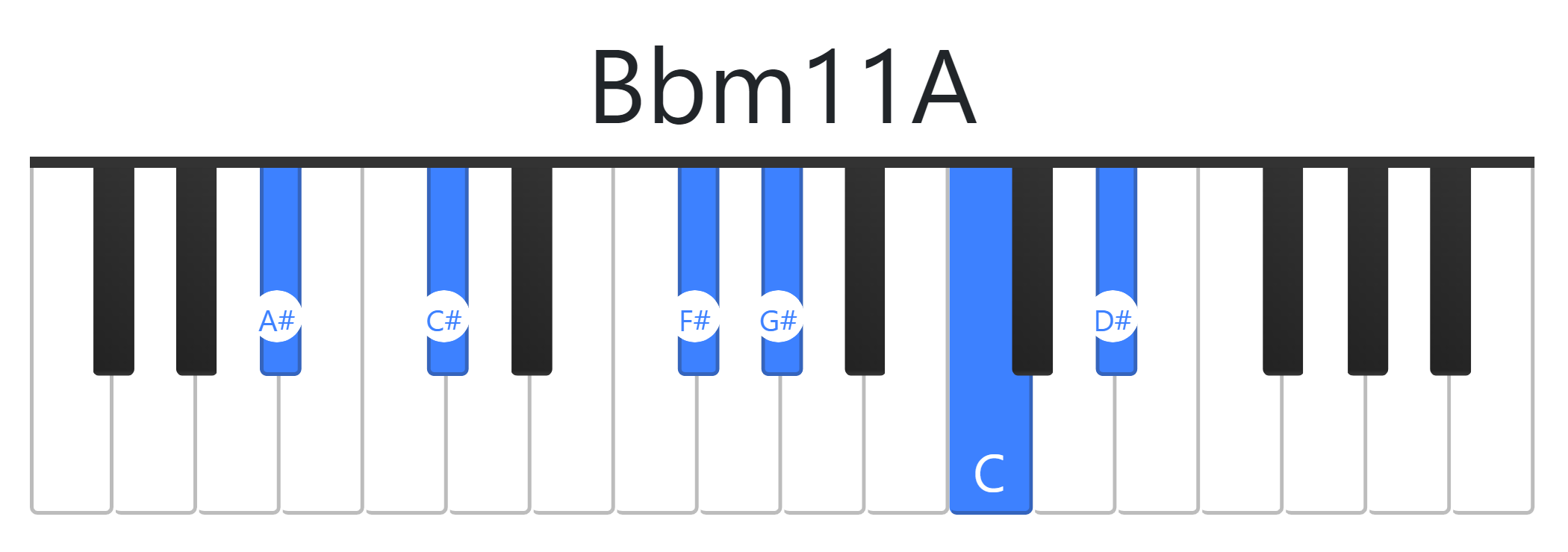 Bbm11A