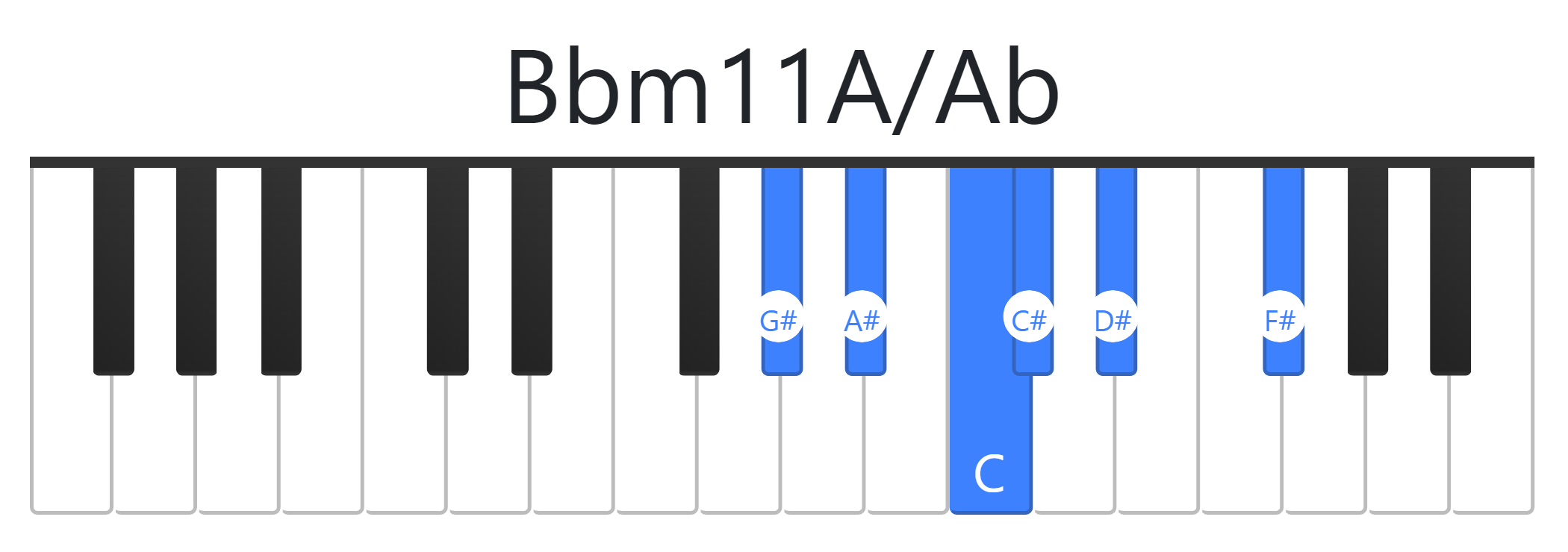 Bbm11A