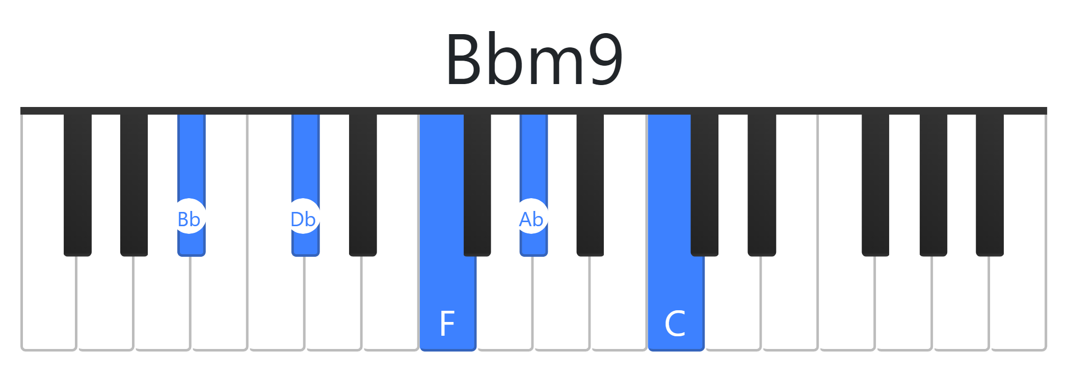 Bbm9