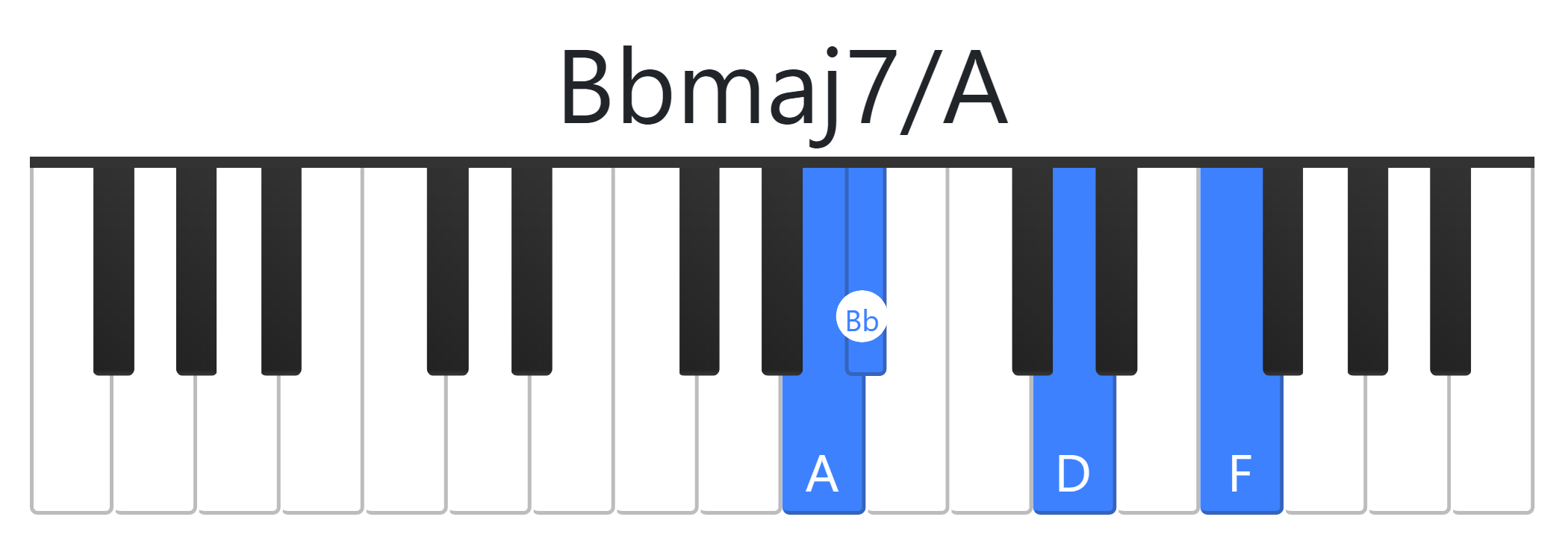 Bbmaj7 piano deals