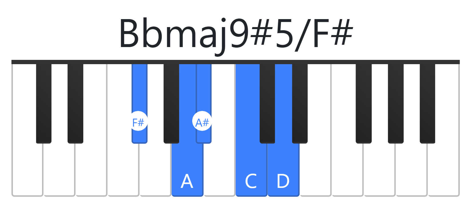 Bbmaj9#5
