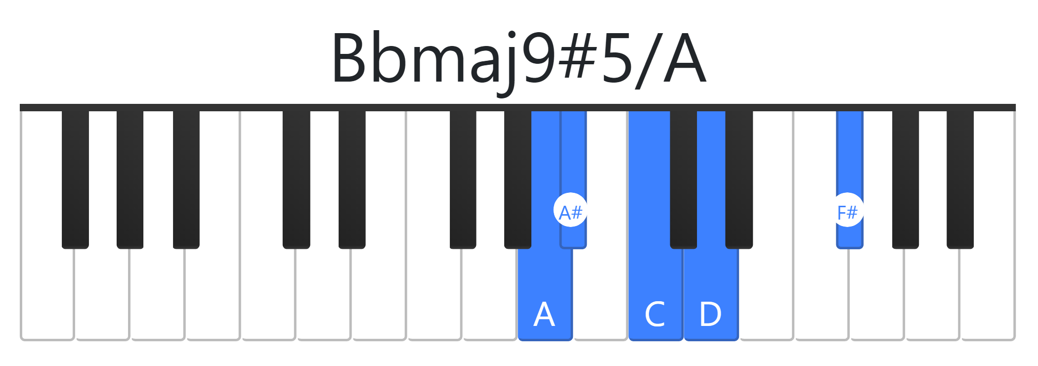 Bbmaj9#5