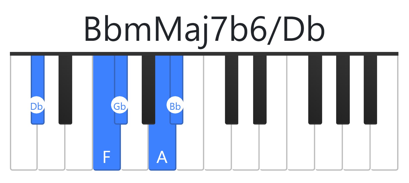 BbmMaj7b6