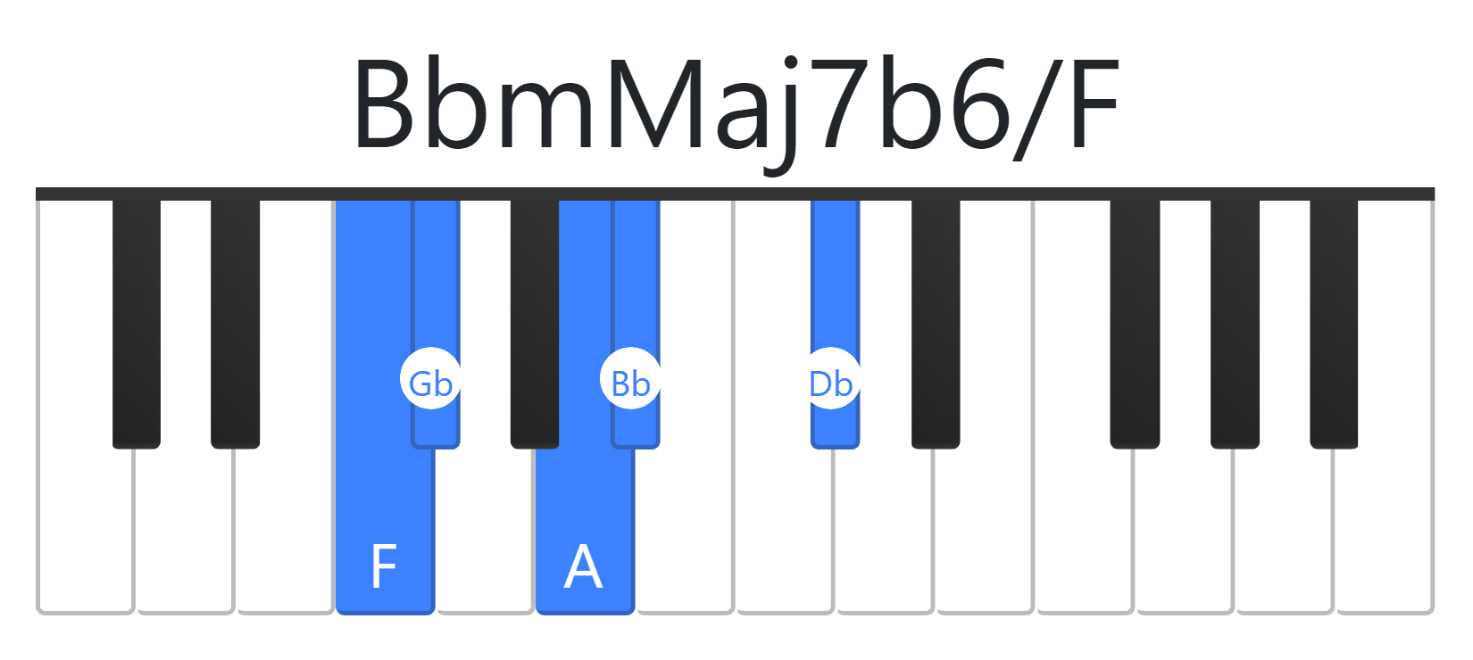 BbmMaj7b6