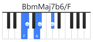 BbmMaj7b6