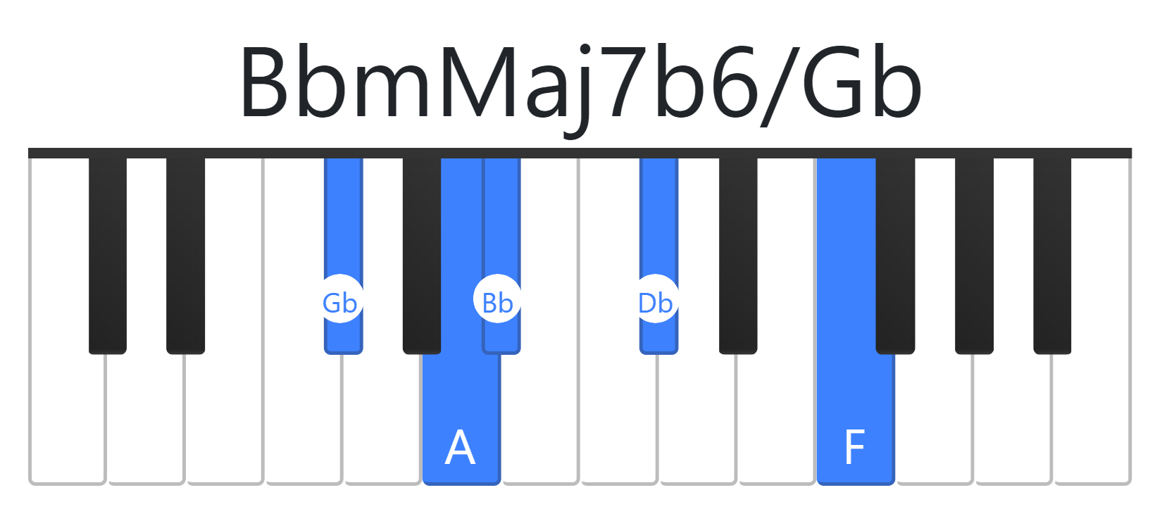 BbmMaj7b6
