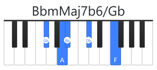 BbmMaj7b6